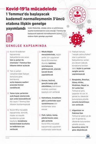 Son Dakika: İçişleri Bakanlığı kademeli normalleşme genelgesi yayımladı! İşte madde madde normalleşme detayları
