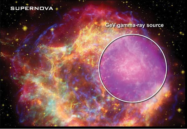 Elektromanyetik Tayf Nedir?